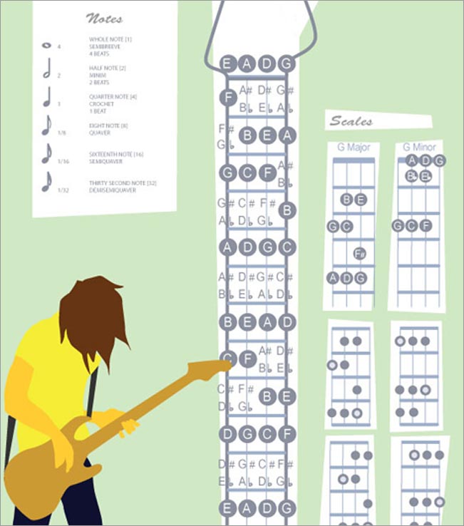 Bass guitar Instruction poster